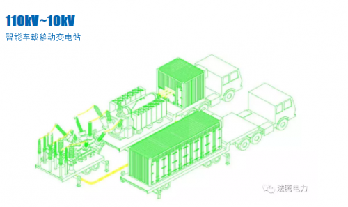 VGK400專業(yè)制造商【電力設(shè)備技術(shù)分享】車載移動(dòng)式變電站典型設(shè)計(jì)方案