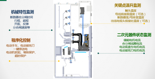 VniGear550小型開關(guān)柜感知元件