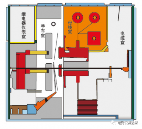 KYN61-40.5中置式開關柜【技術分享】產(chǎn)品結構及技術性能介紹