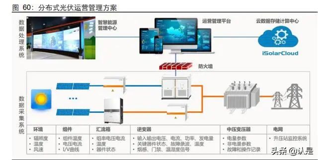 電改浪潮已至，綜能踏浪而來