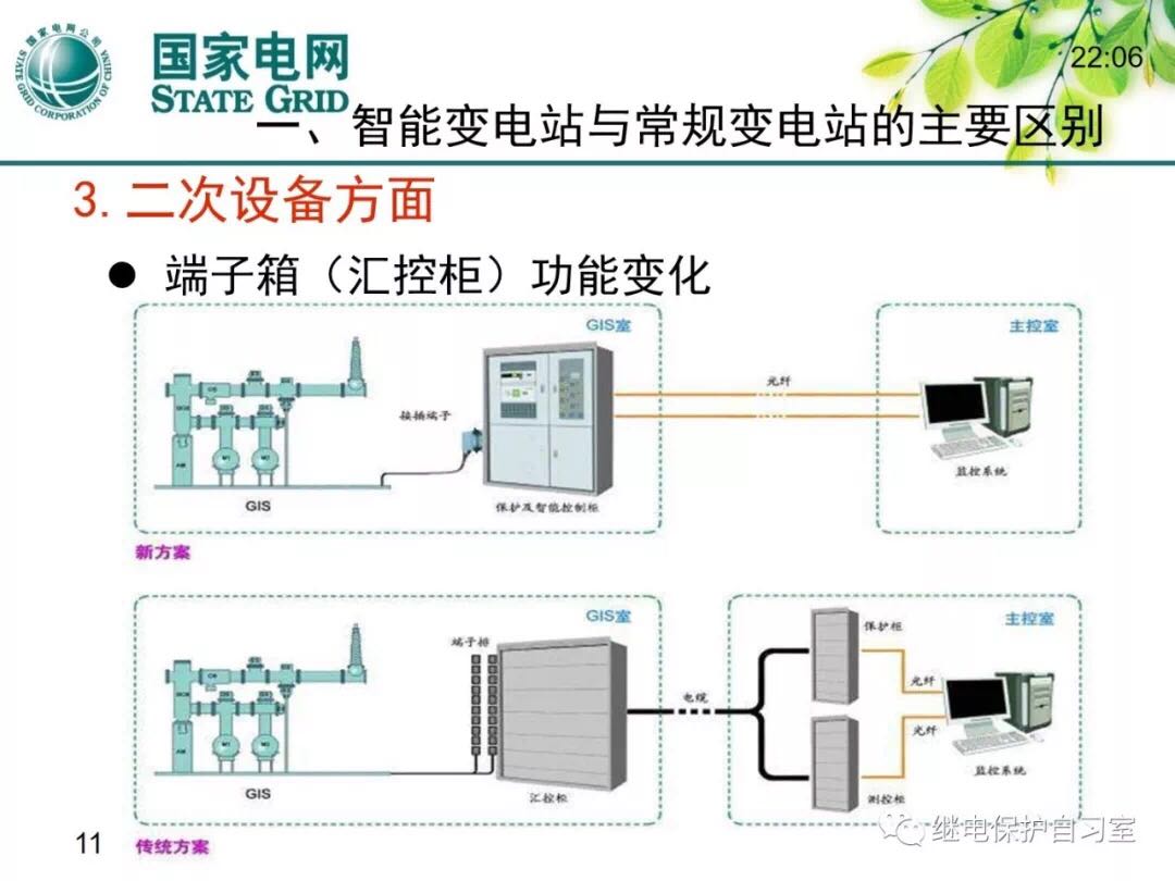 智能變電站1