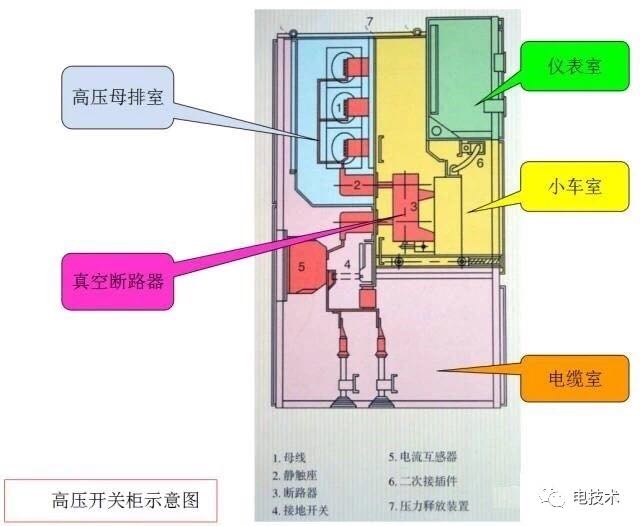 高低壓開關柜