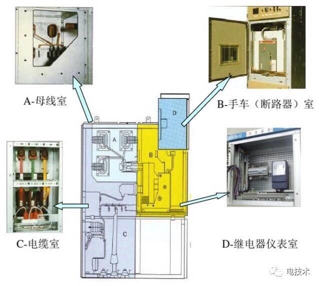 高低壓開關柜2