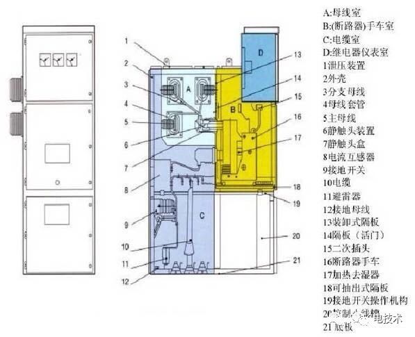 高低壓開關柜1