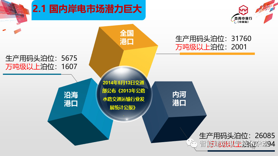 550開關柜