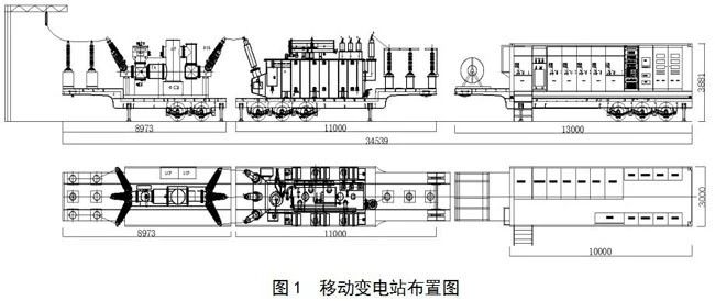 移動變電站