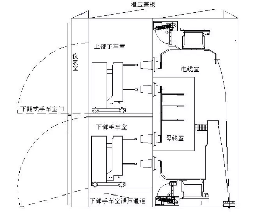 Vni常壓密封絕緣柜、車載移動式箱變、模塊化預(yù)制艙變電站、機(jī)械特性在線監(jiān)測，.png
