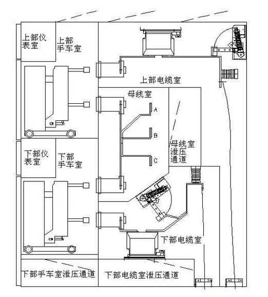 局放在線監(jiān)測，無線測溫，環(huán)境監(jiān)測，一鍵順控全感知系統(tǒng)解決方案.png