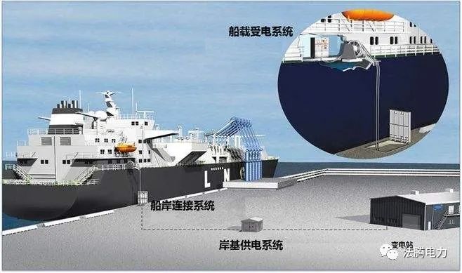 車載移動(dòng)式箱變、模塊化預(yù)制艙變電站